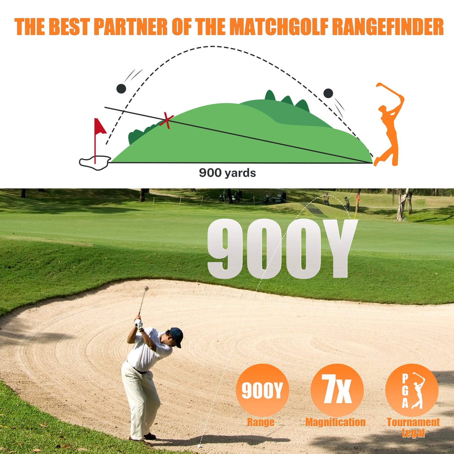 Segmart Laser Golf Rangefinder for Best Gift, 900 Yards 7X Magnification Clear View Laser Range Finder for Hunting, Slope Measurement for Golfers, Continuous Scan