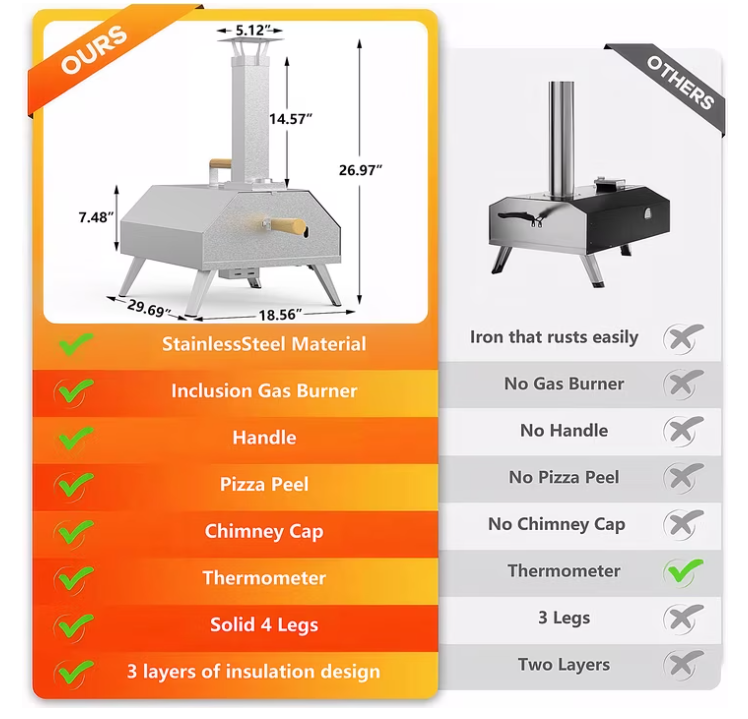 Segmart 12" Wood Pellet Pizza Oven, Portable Outdoor Pizza Maker with Fast Heating, Rotating Stone & Thermometer for Camping Backyard Patio