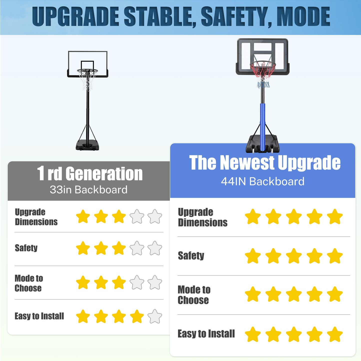 Portable Basketball Hoop Outdoor on Clearance, SEGMART Height Adjustable Swimming Pool Basketball Hoop Goal System with 44 inch PE Backboard for Kids Youth Adults Play in Backyard/Courts/Indoor