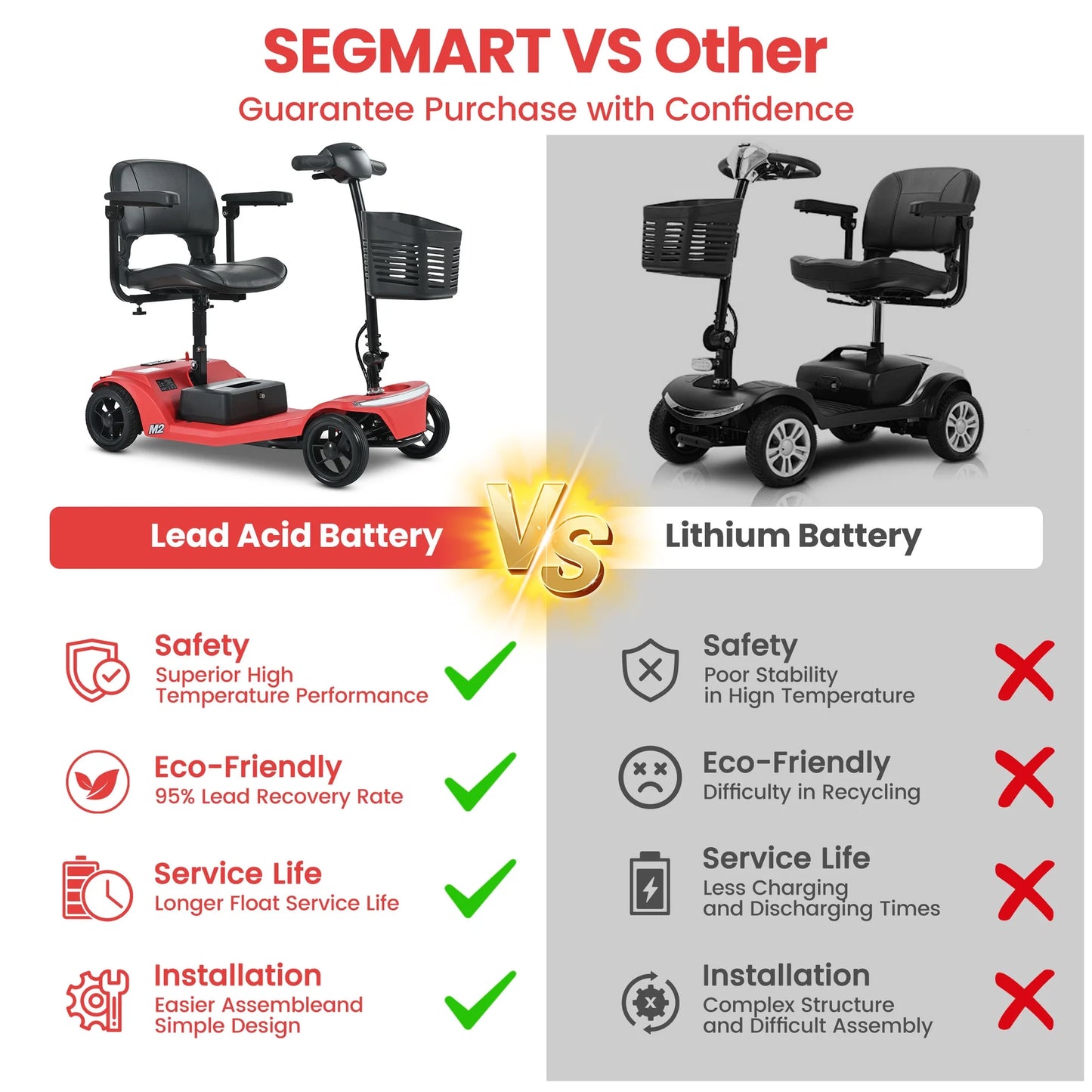 Segmart 4-Wheel Mobility Scooter for Seniors, Foldable Electric Scooter with 12-Mile Range & 330 lb Capacity, Red
