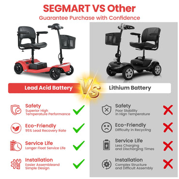 Segmart 4-Wheel Mobility Scooter for Seniors, Foldable Electric Scooter with 12-Mile Range & 330 lb Capacity, Red
