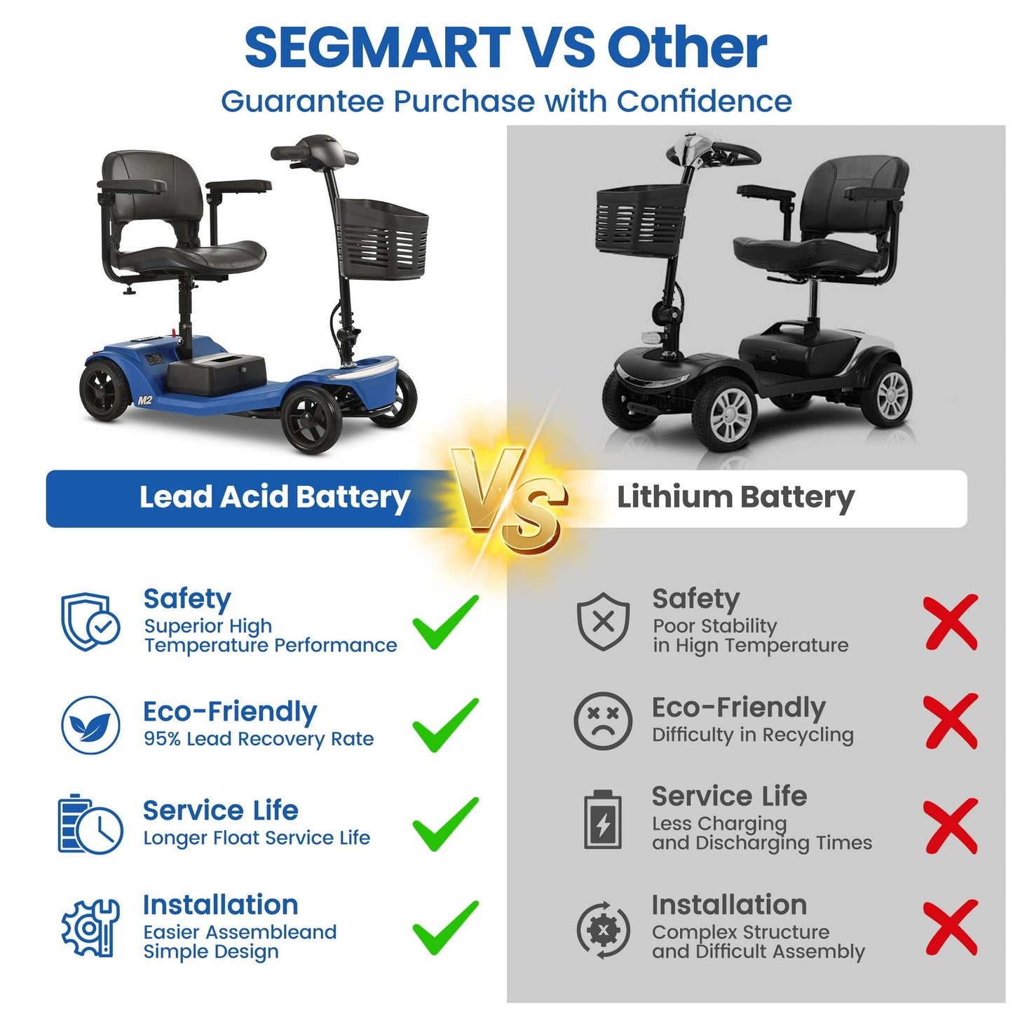 Segmart 4 Wheel Mobility Scooters for Seniors Best Gift,Electric Mobility Scooters with Control Panel,All-Terrain Power Scooter for Outdoor, 330lb Capacity, Blue