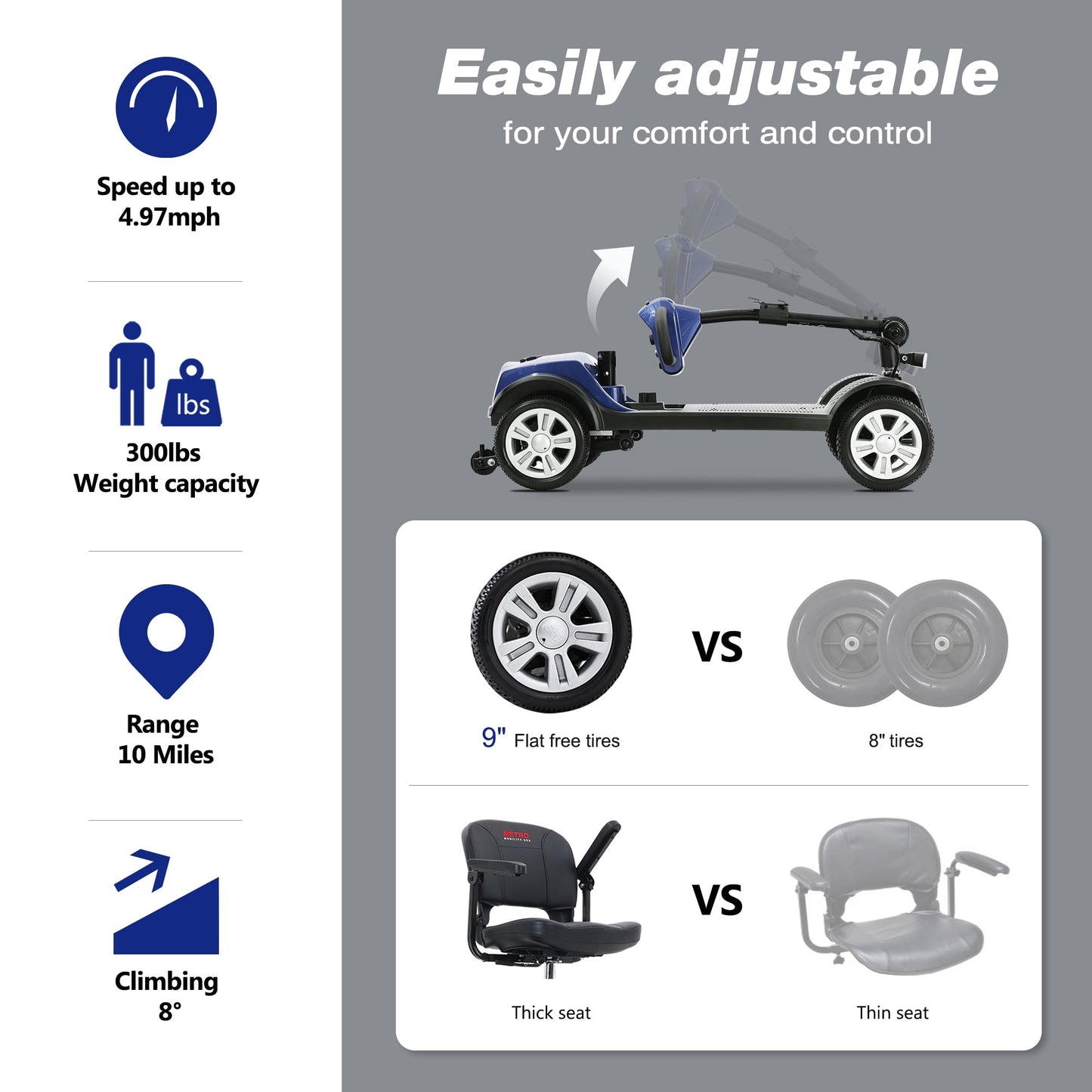 Outdoor Motorized Electric Carts for Senior, Heavy Duty Electric Scooters with 4 Wheel, Sliding Swivel Seat with Flip-Up Armrests for Adults, Easy Assembly, 300lbs, Blue, S8672