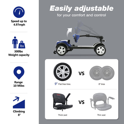 Outdoor Motorized Electric Carts for Senior, Heavy Duty Electric Scooters with 4 Wheel, Sliding Swivel Seat with Flip-Up Armrests for Adults, Easy Assembly, 300lbs, Blue, S8672