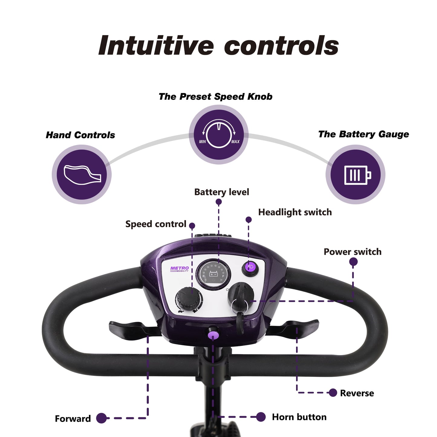 Segmart 4 Wheel Mobility Scooter for Seniors,electric wheelchairs for adults lightweight foldable, 15 Miles Range, 300lbs Capacity, W/LED Head Lights & Basket, Purple