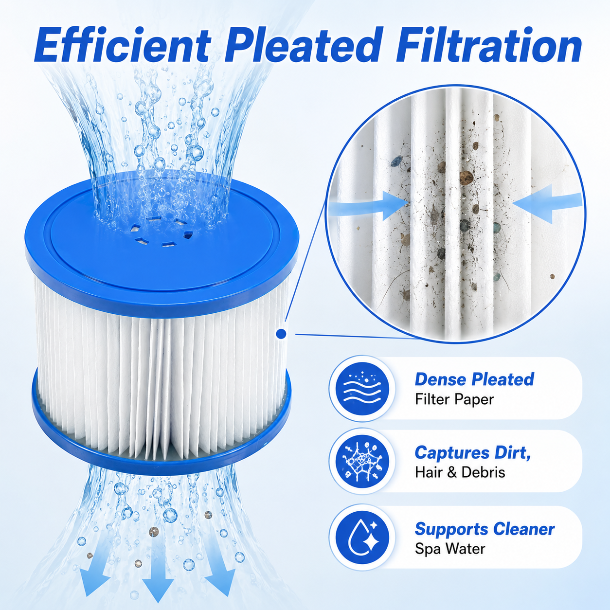 Segmart Hot Tub Filter Cartridge, 4 Pack Replacement Spa Filters Compatible with All Segmart Built-in Pump Inflatable Hot Tubs, Easy-Clean Pool Filter Cartridges for Cleaner Spa Water
